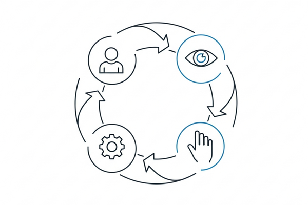 4 giai đoạn của Vòng lặp Kolb